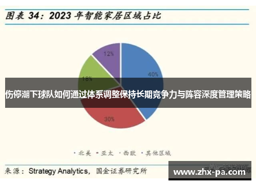 伤停潮下球队如何通过体系调整保持长期竞争力与阵容深度管理策略 伤停潮下球队如何通过体系调整保持长期竞争力与阵容深度管理策略