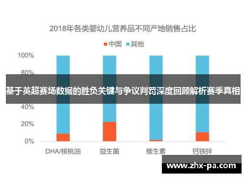 基于英超赛场数据的胜负关键与争议判罚深度回顾解析赛季真相 基于英超赛场数据的胜负关键与争议判罚深度回顾解析赛季真相