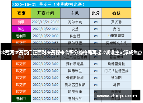 欧冠淘汰赛豪门正面对决赛程来袭积分榜格局再起波澜谁主沉浮成焦点 欧冠淘汰赛豪门正面对决赛程来袭积分榜格局再起波澜谁主沉浮成焦点