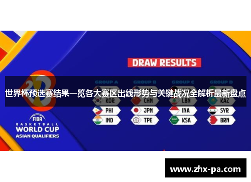 世界杯预选赛结果一览各大赛区出线形势与关键战况全解析最新盘点 世界杯预选赛结果一览各大赛区出线形势与关键战况全解析最新盘点