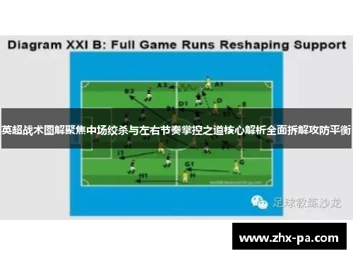 英超战术图解聚焦中场绞杀与左右节奏掌控之道核心解析全面拆解攻防平衡