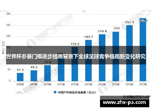 世界杯参赛门槛逐步提高背景下全球足球竞争格局新变化研究