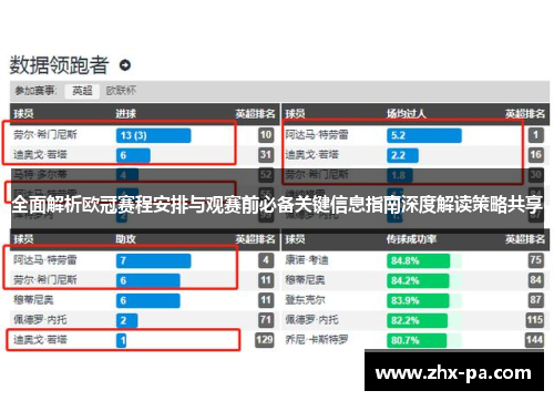 全面解析欧冠赛程安排与观赛前必备关键信息指南深度解读策略共享