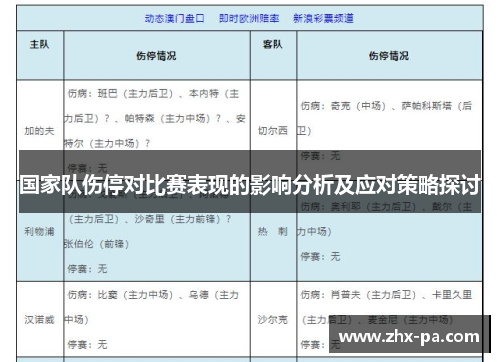 国家队伤停对比赛表现的影响分析及应对策略探讨 国家队伤停对比赛表现的影响分析及应对策略探讨