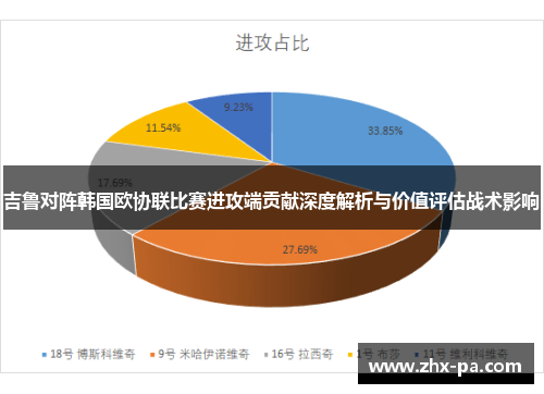 吉鲁对阵韩国欧协联比赛进攻端贡献深度解析与价值评估战术影响