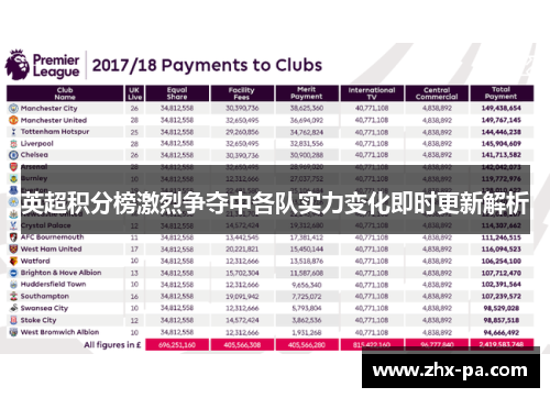 英超积分榜激烈争夺中各队实力变化即时更新解析
