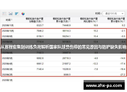 从赛程密集到训练负荷解析国家队球员伤停的常见原因与防护缺失影响 从赛程密集到训练负荷解析国家队球员伤停的常见原因与防护缺失影响