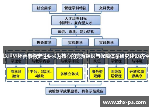 以世界杯赛事稳定性要求为核心的竞赛组织与保障体系研究建设路径 以世界杯赛事稳定性要求为核心的竞赛组织与保障体系研究建设路径