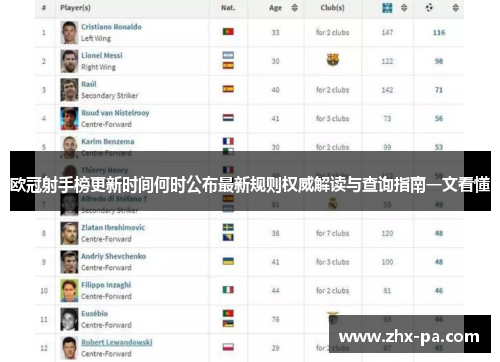 欧冠射手榜更新时间何时公布最新规则权威解读与查询指南一文看懂