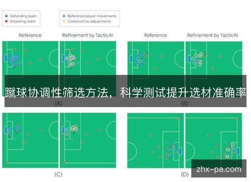 蹴球协调性筛选方法,科学测试提升选材准确率 蹴球协调性筛选方法,科学测试提升选材准确率